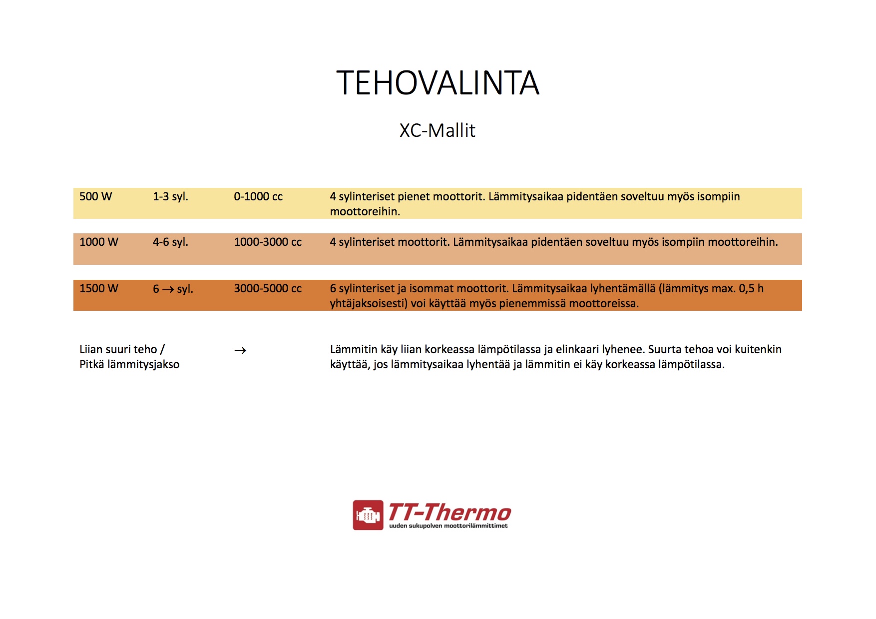 TT-Thermo soveltuvuustaulukko TT-Thermo soveltuvuustaulukko